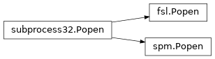 Inheritance diagram of capsul.subprocess, capsul.subprocess.fsl, capsul.subprocess.spm
