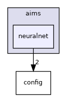 aims/neuralnet