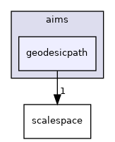 aims/geodesicpath