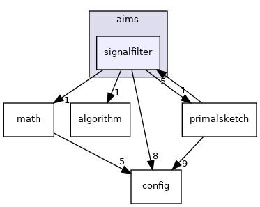 aims/signalfilter