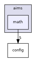 aims/math