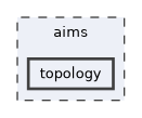 aims/topology