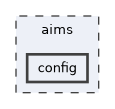 aims/config