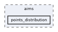 aims/points_distribution