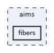 aims/fibers