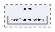 aims/fastComputation