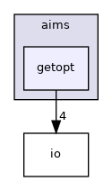 aims/getopt