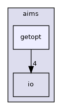 aims/getopt