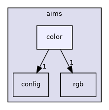 aims/color