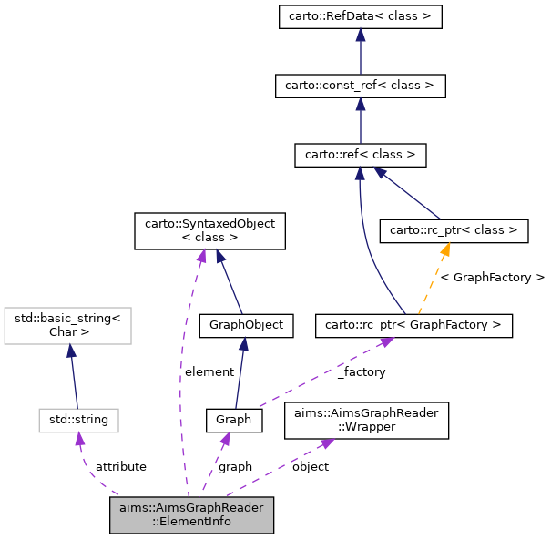Collaboration graph