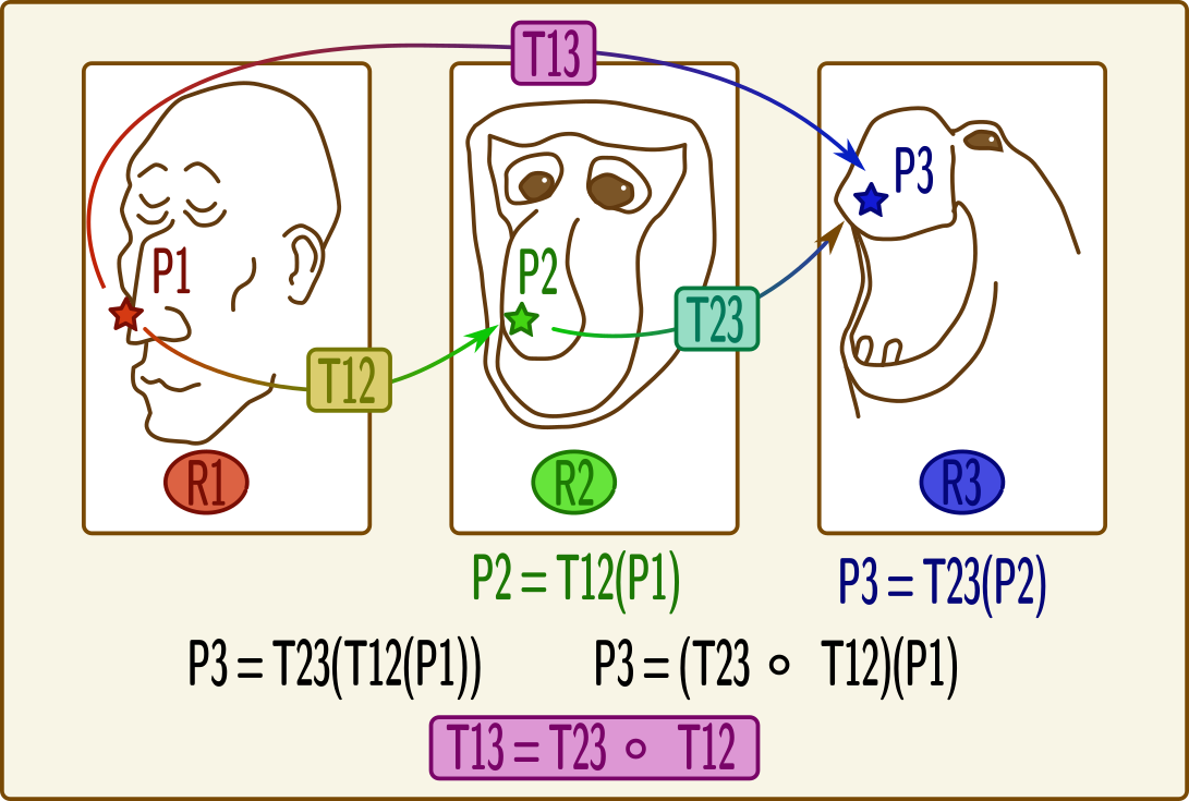 _images/transform_compose.png