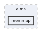 aims/memmap