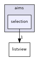 aims/selection