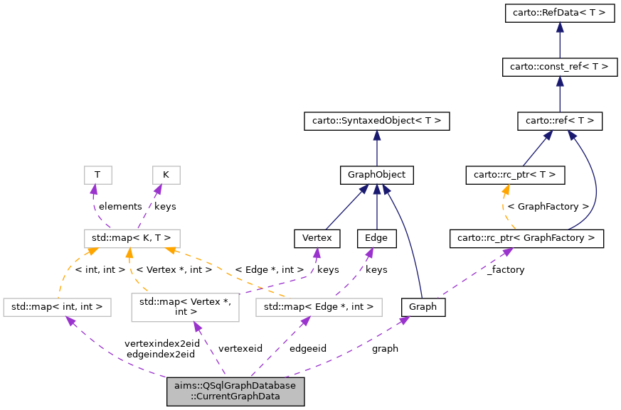 Collaboration graph
