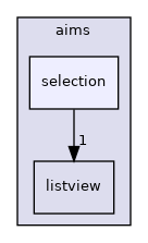 aims/selection