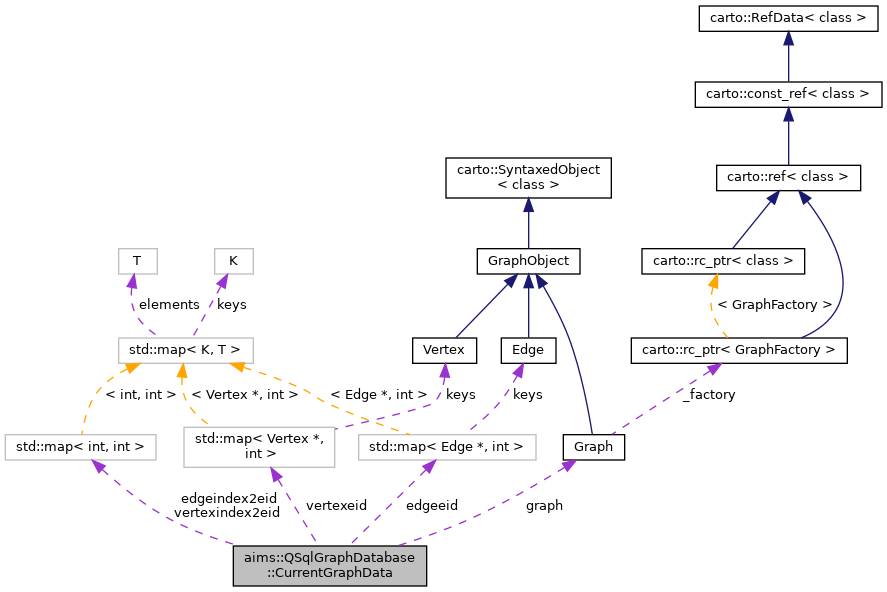 Collaboration graph