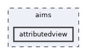 aims/attributedview
