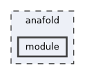 anafold/module