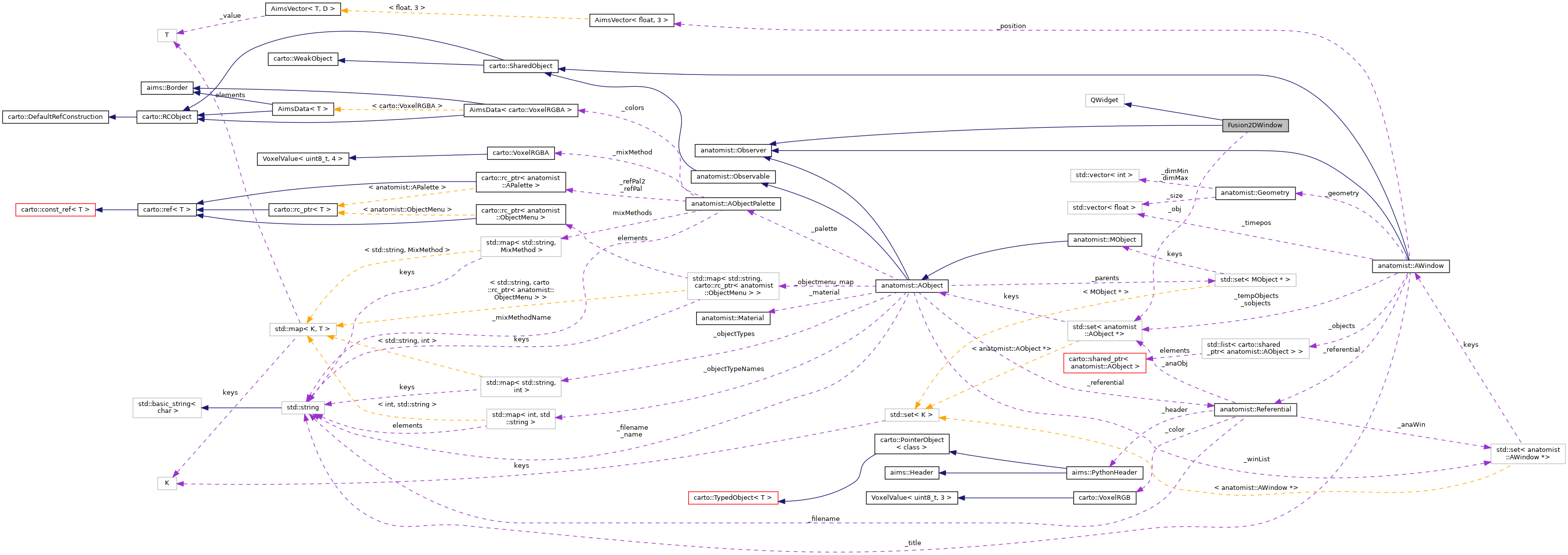 Collaboration graph