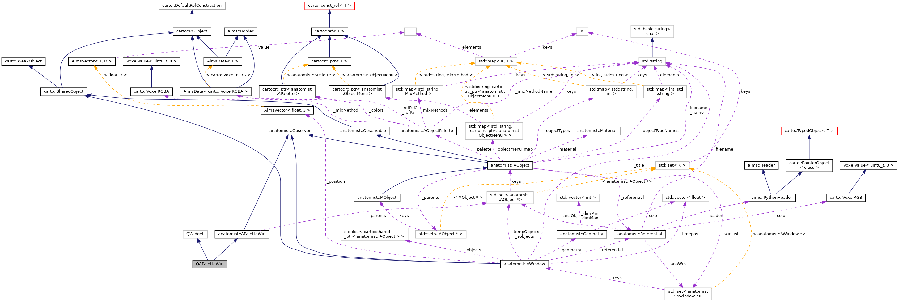 Collaboration graph