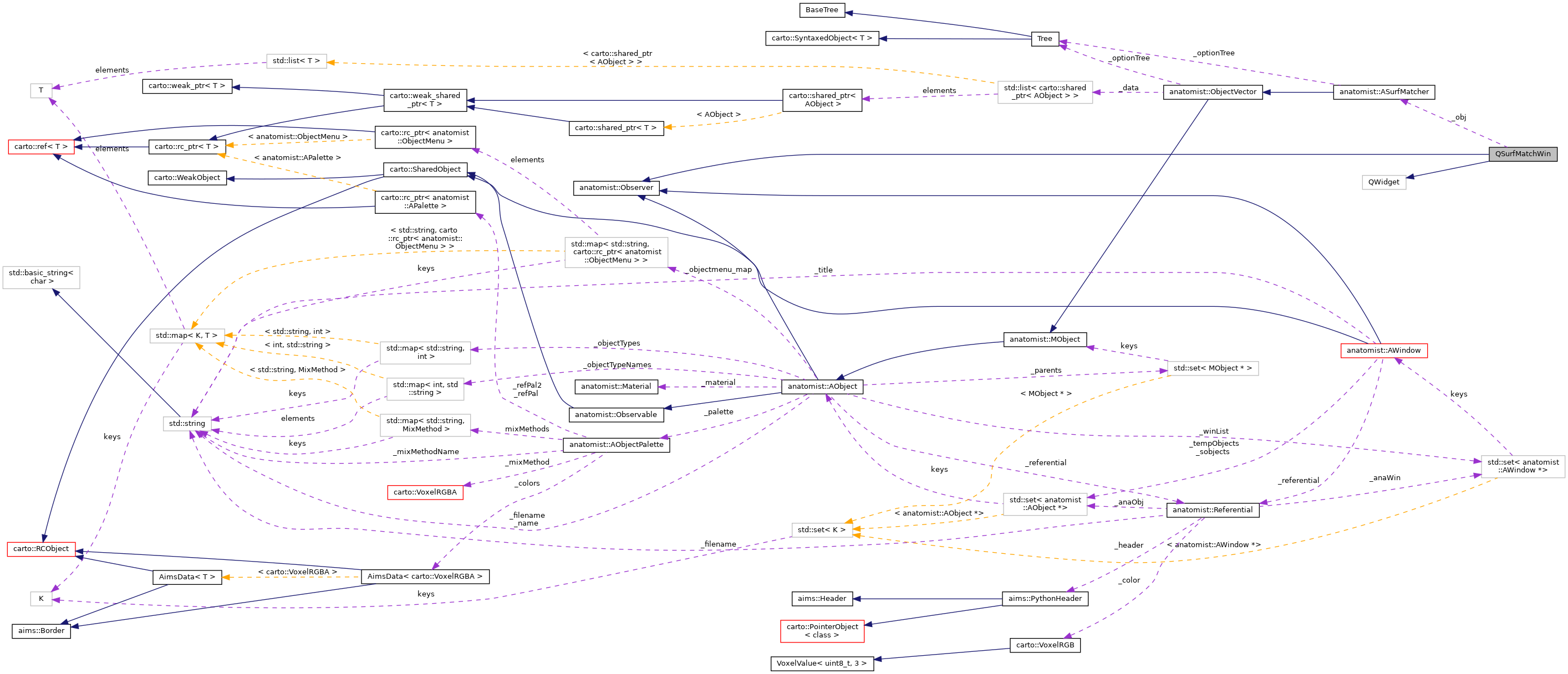Collaboration graph