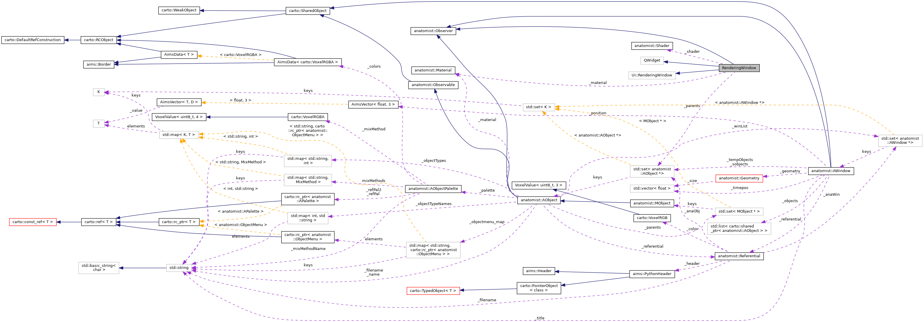 Collaboration graph