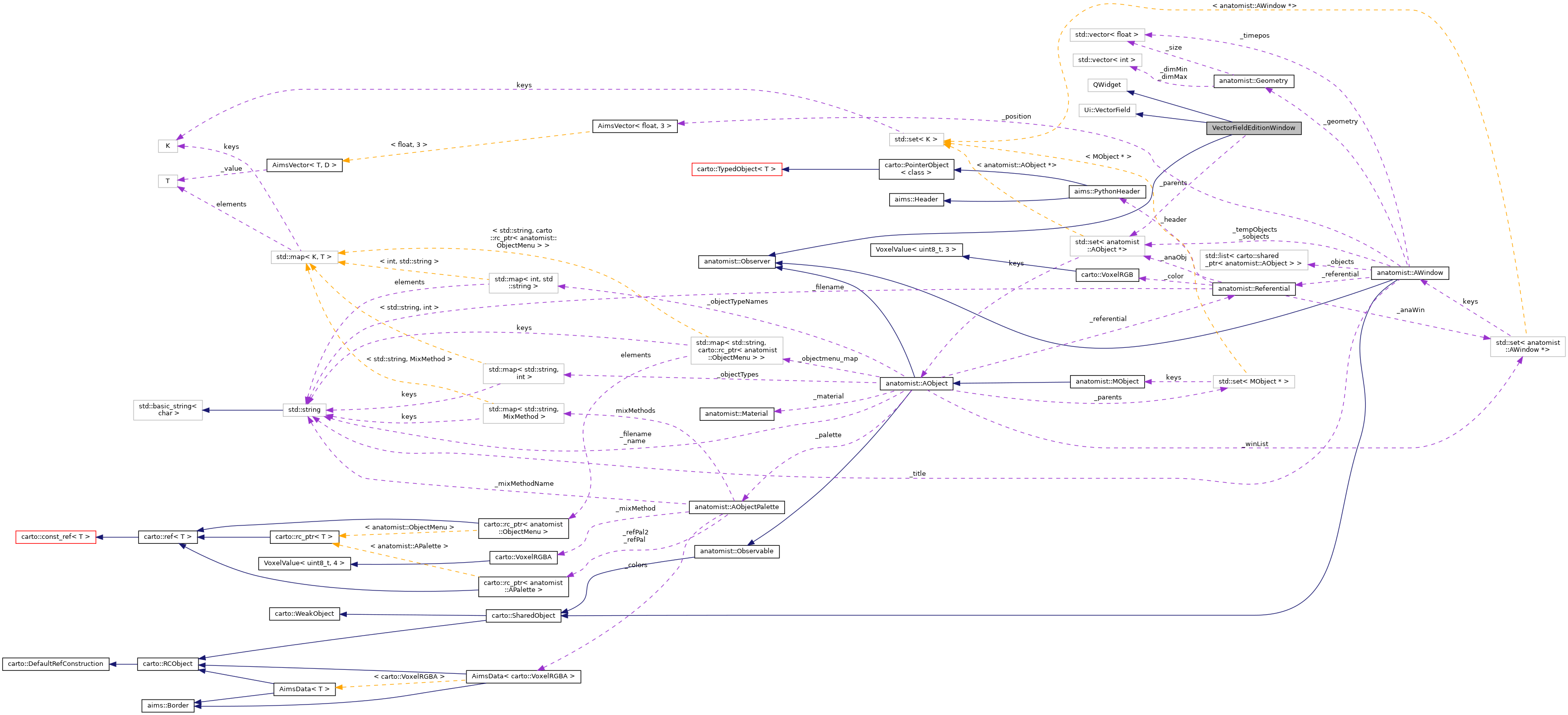 Collaboration graph