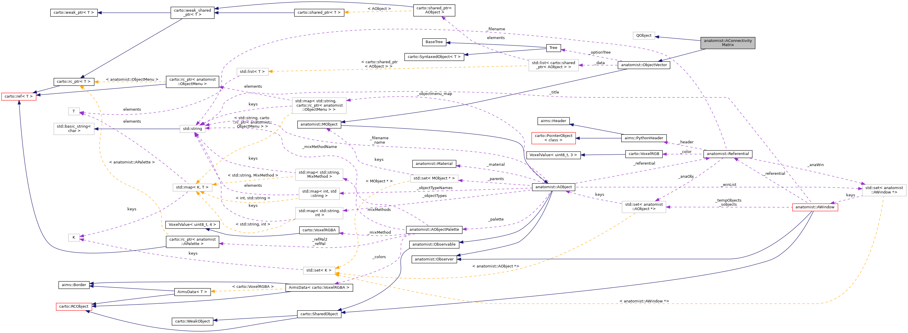 Collaboration graph