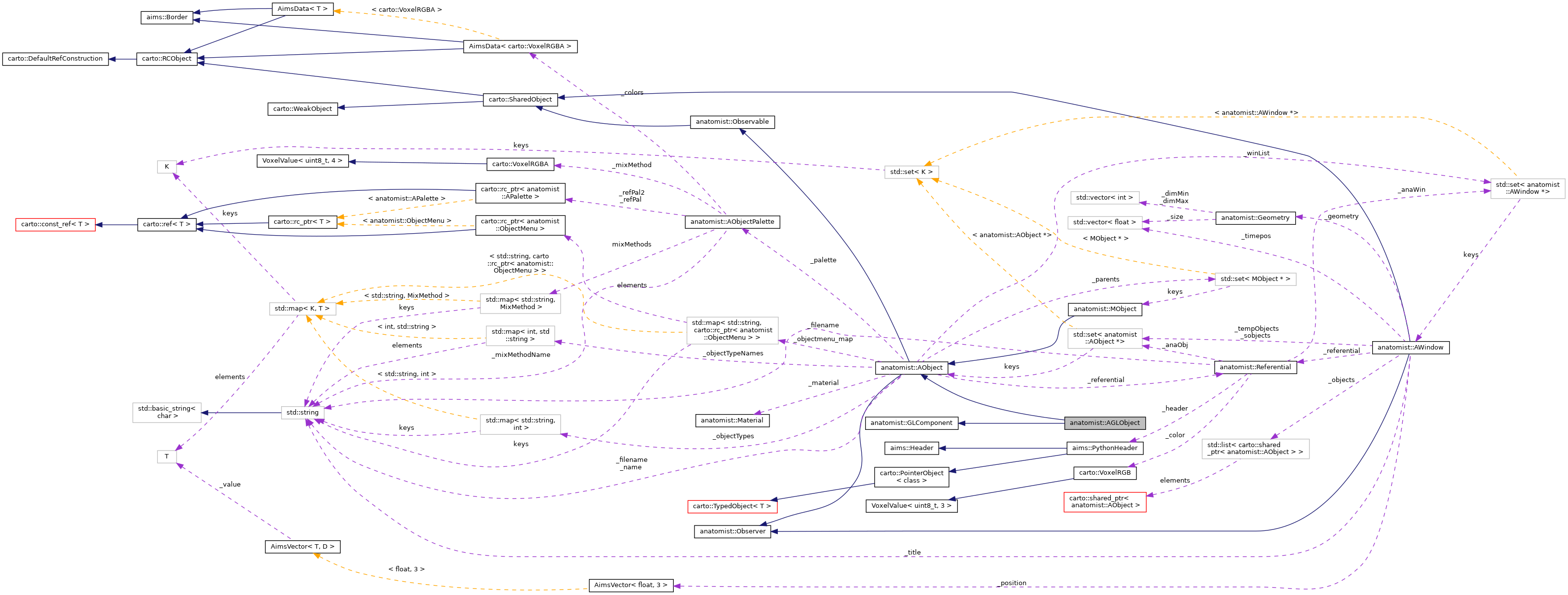 Collaboration graph