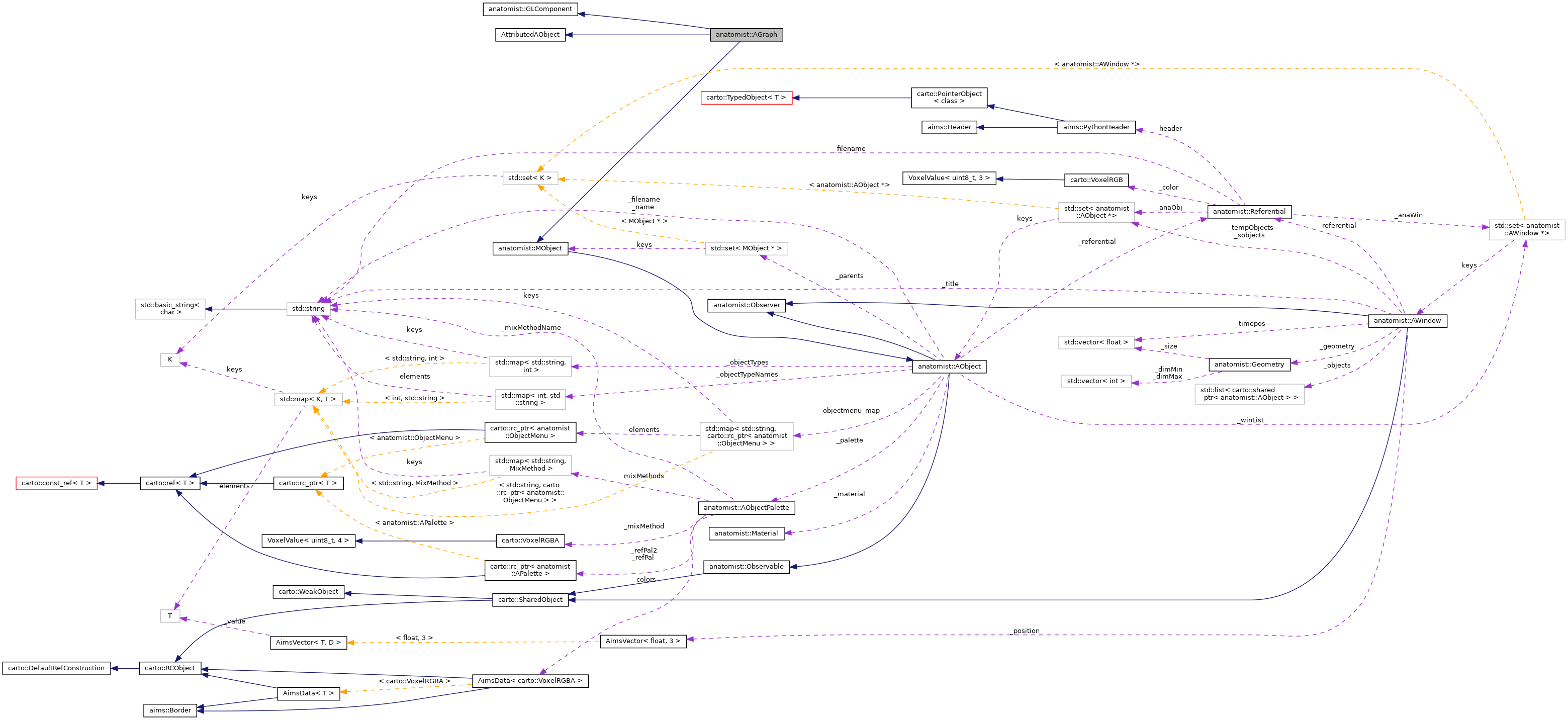 Collaboration graph