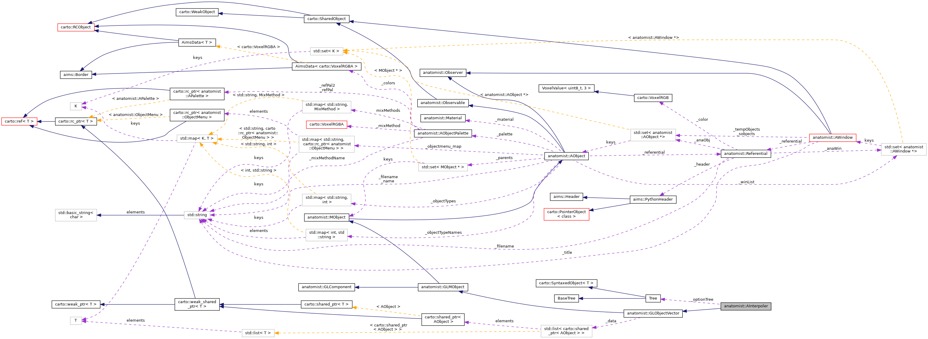 Collaboration graph