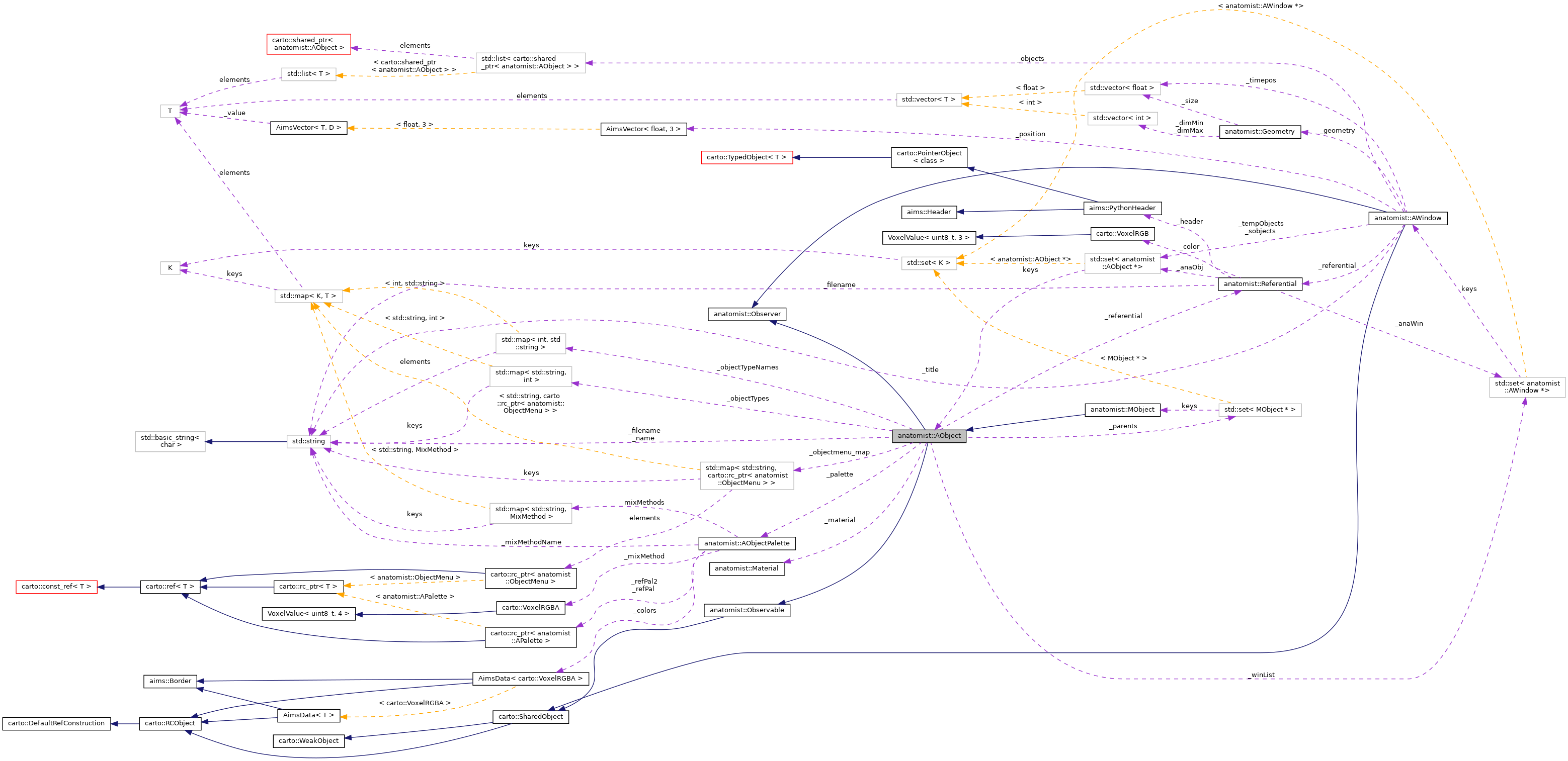 Collaboration graph