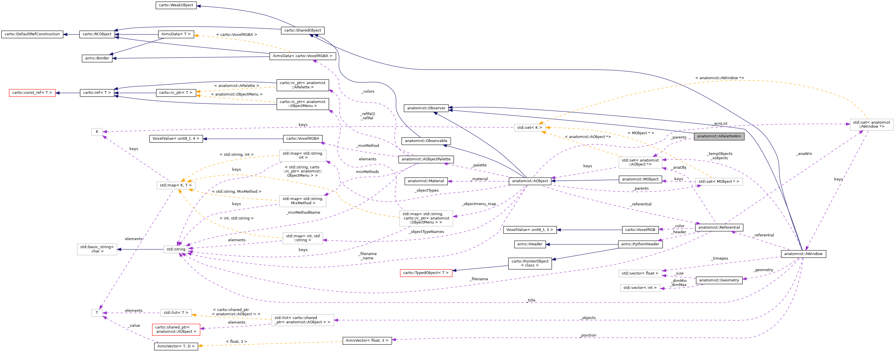 Collaboration graph