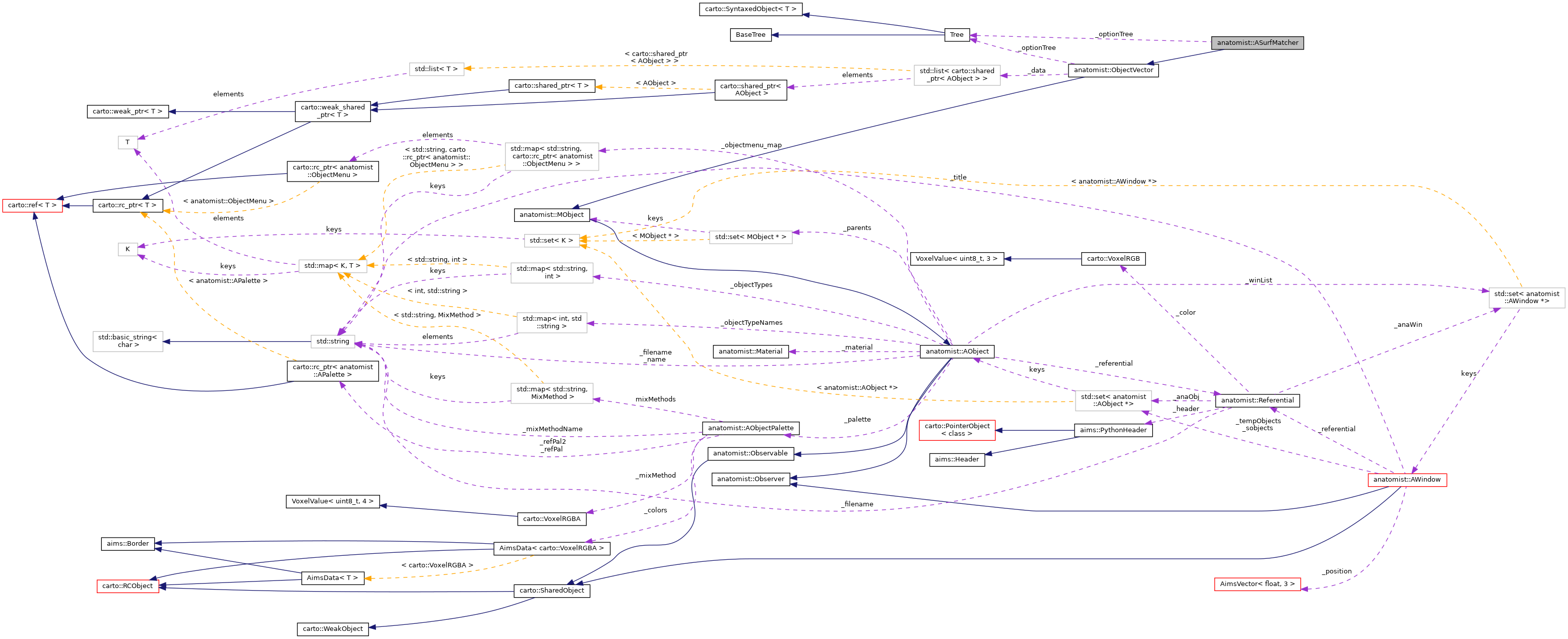 Collaboration graph