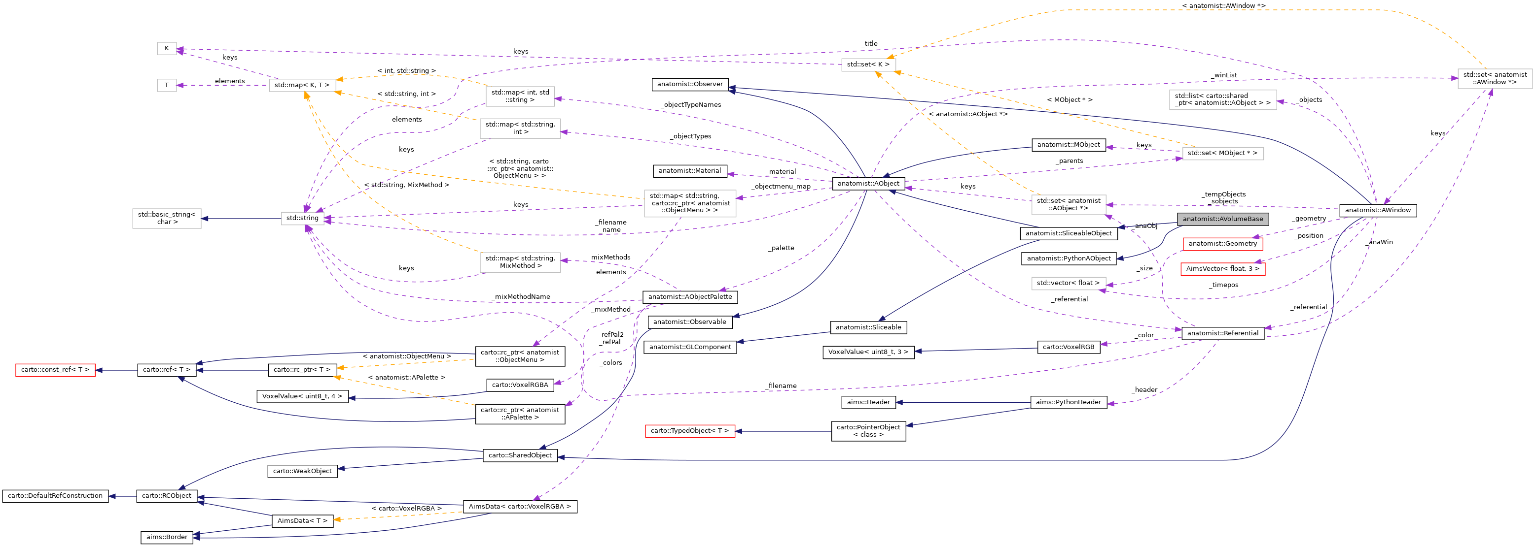 Collaboration graph