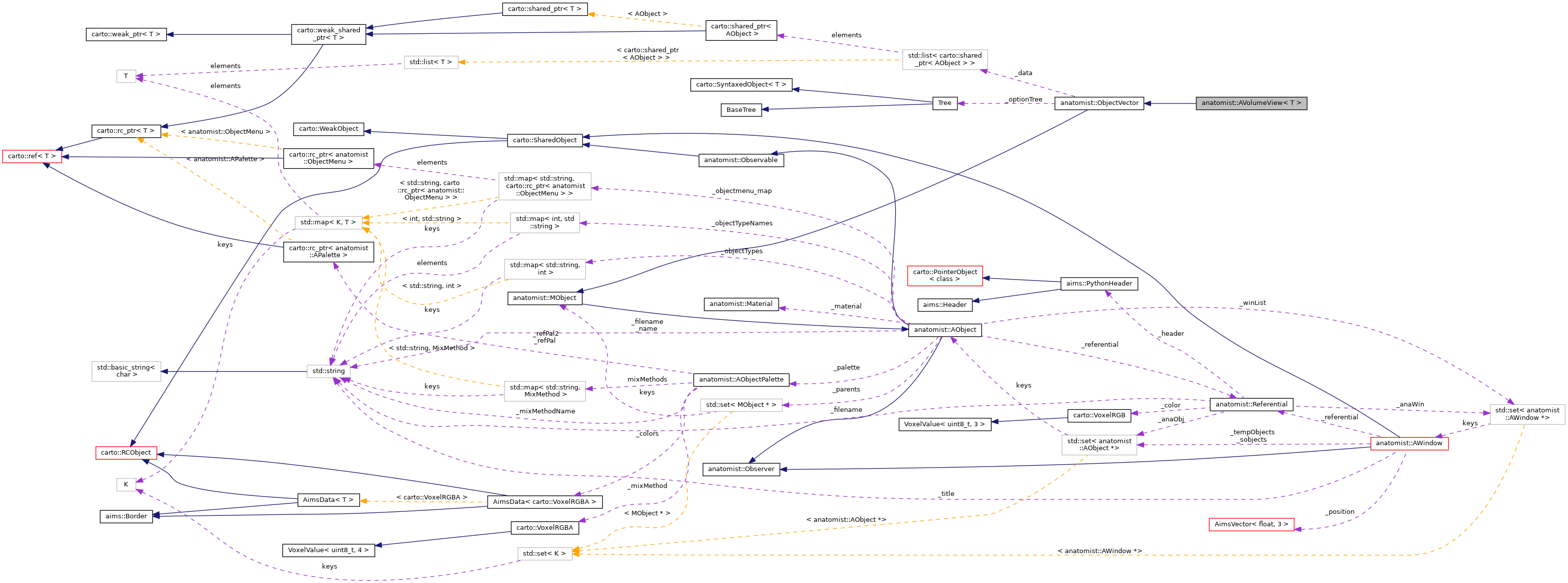 Collaboration graph