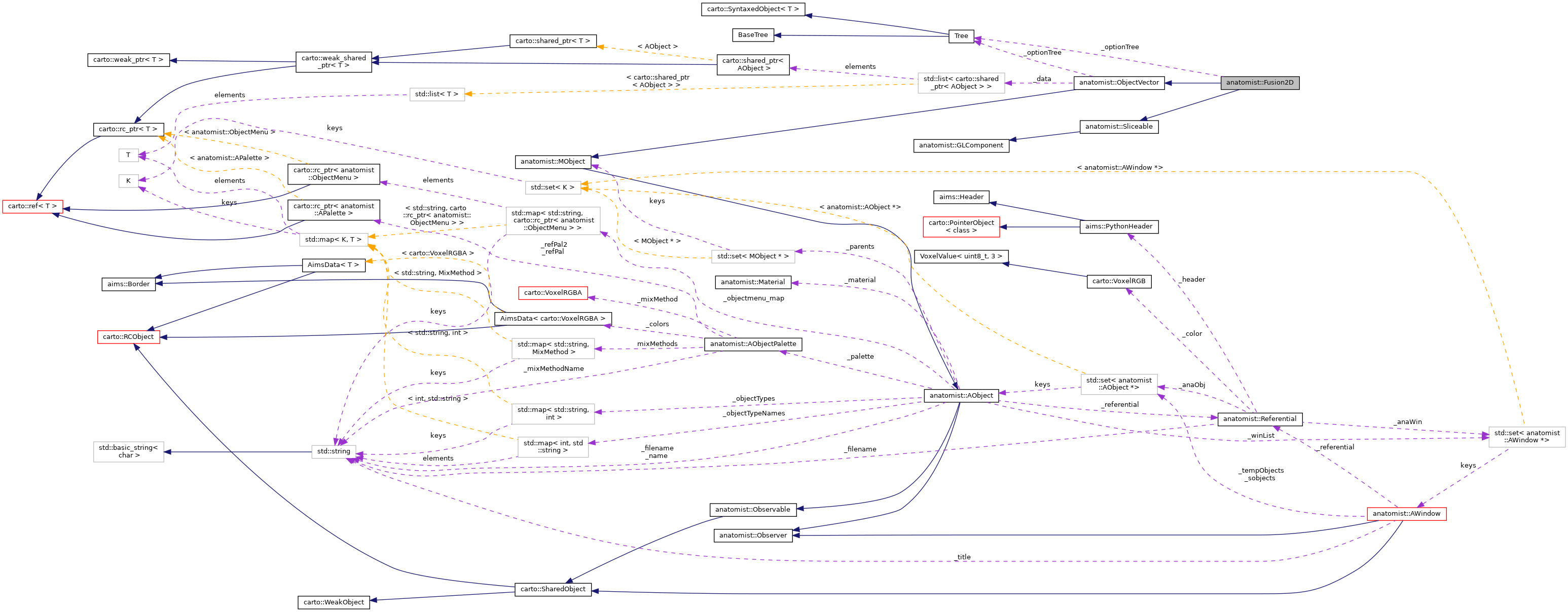 Collaboration graph