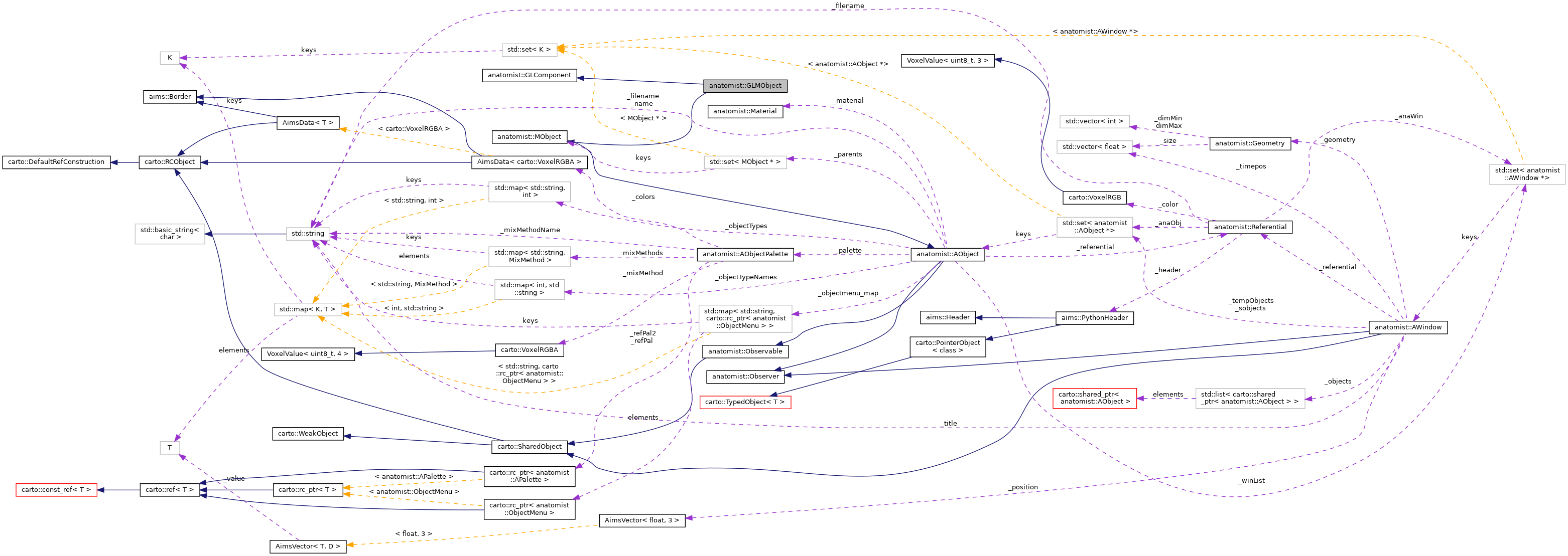 Collaboration graph