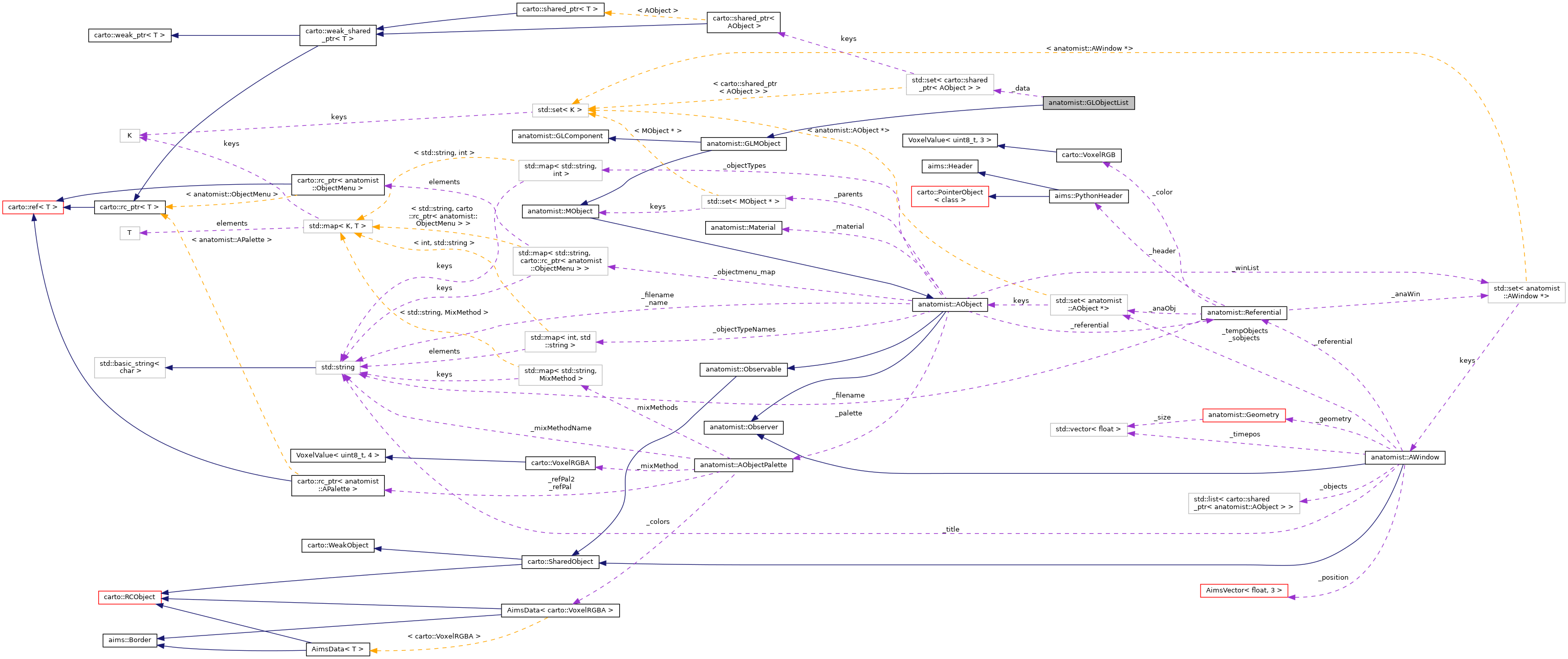 Collaboration graph