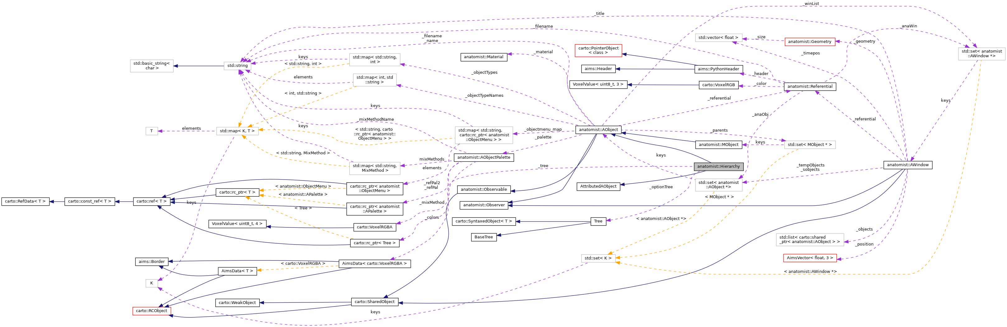 Collaboration graph