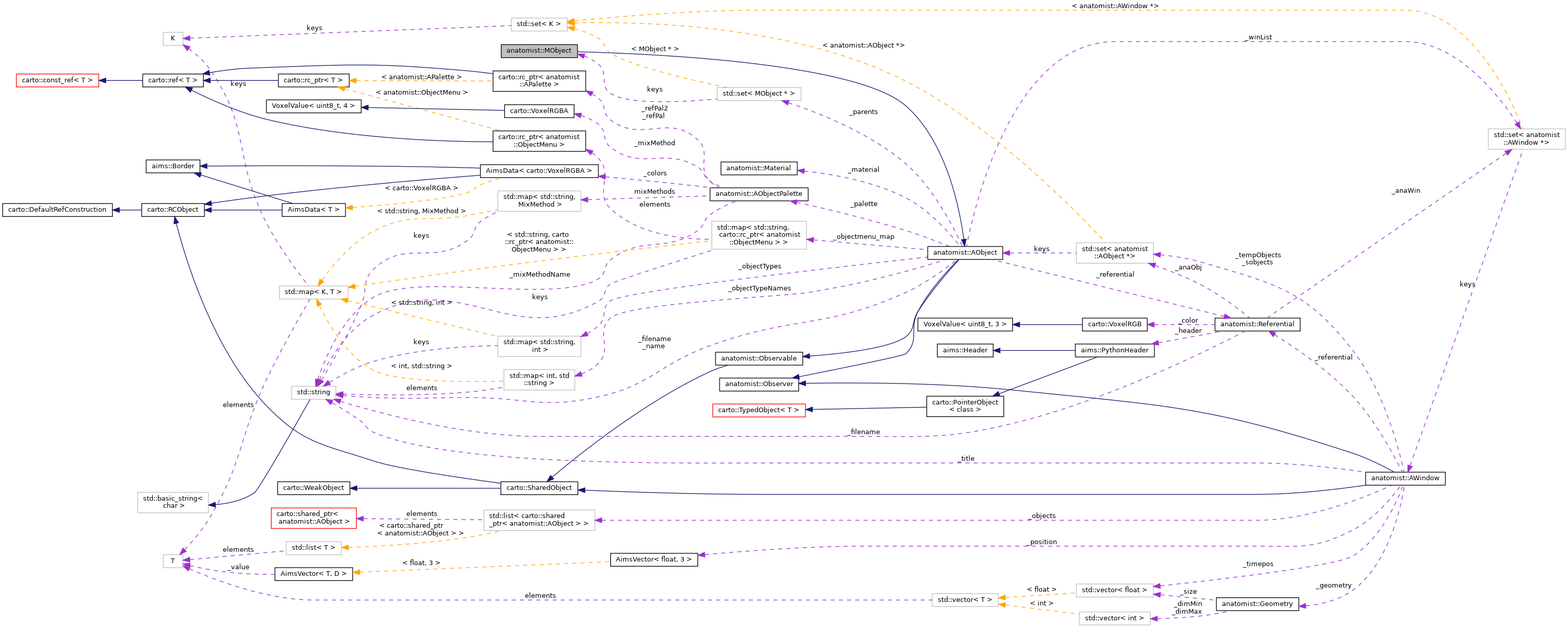 Collaboration graph
