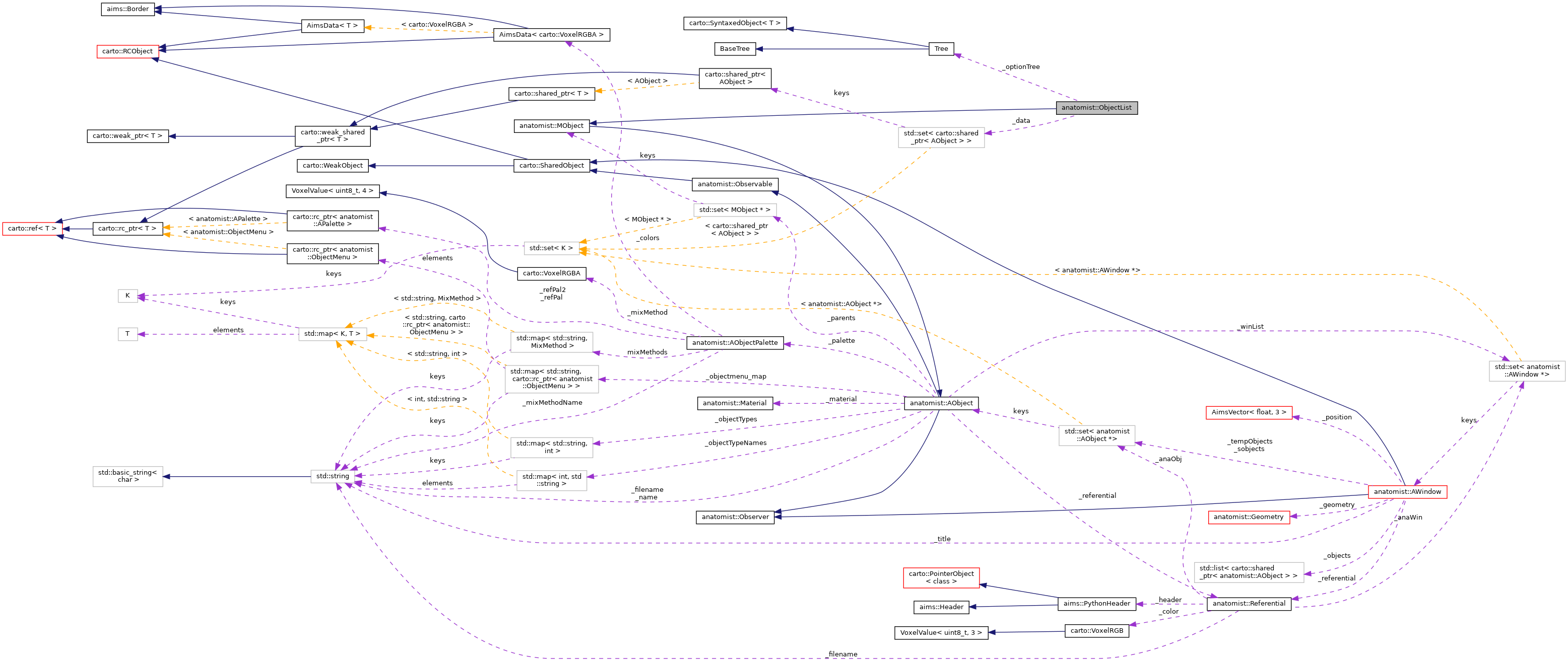 Collaboration graph