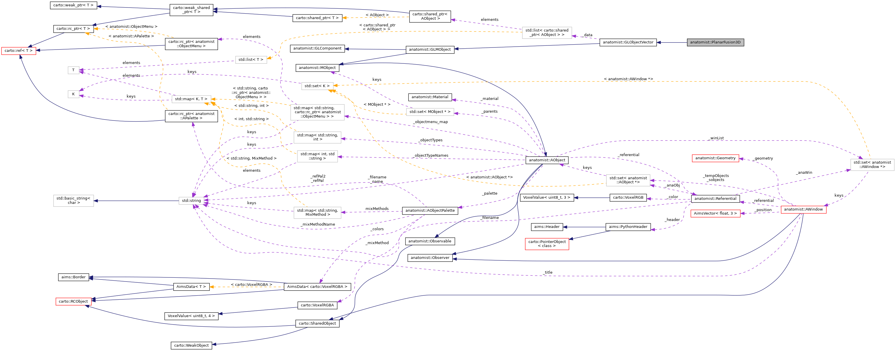 Collaboration graph