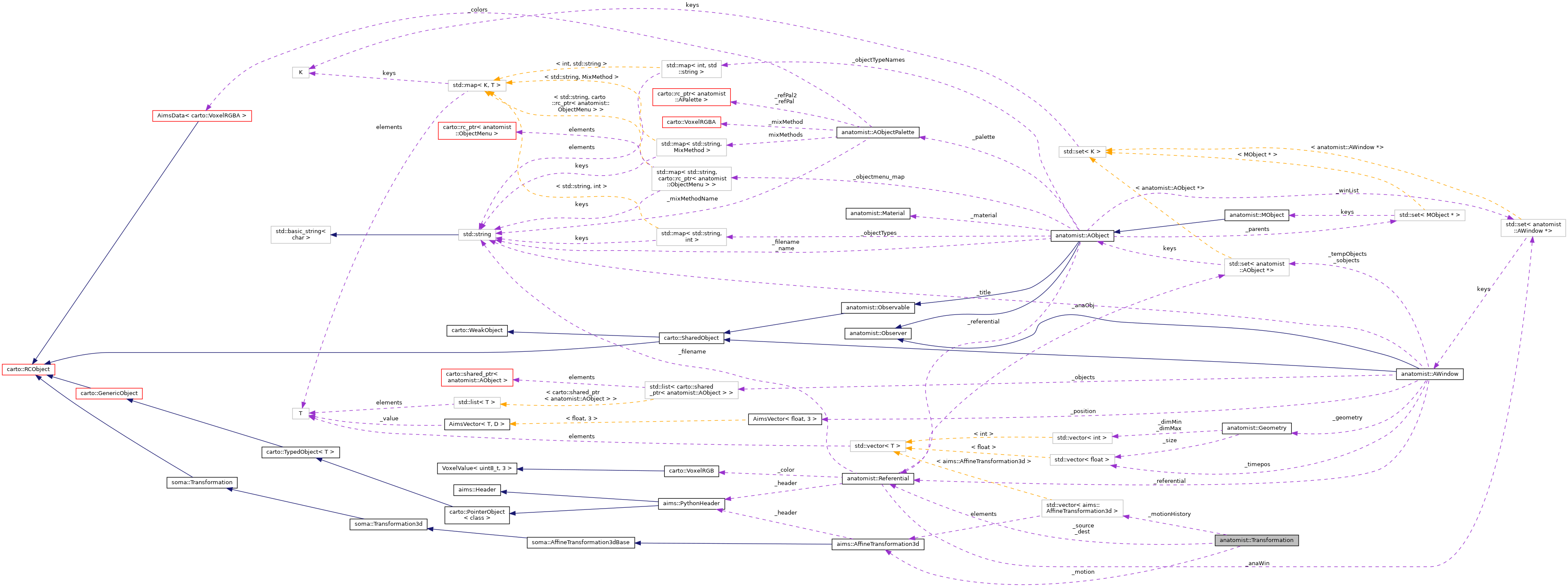Collaboration graph