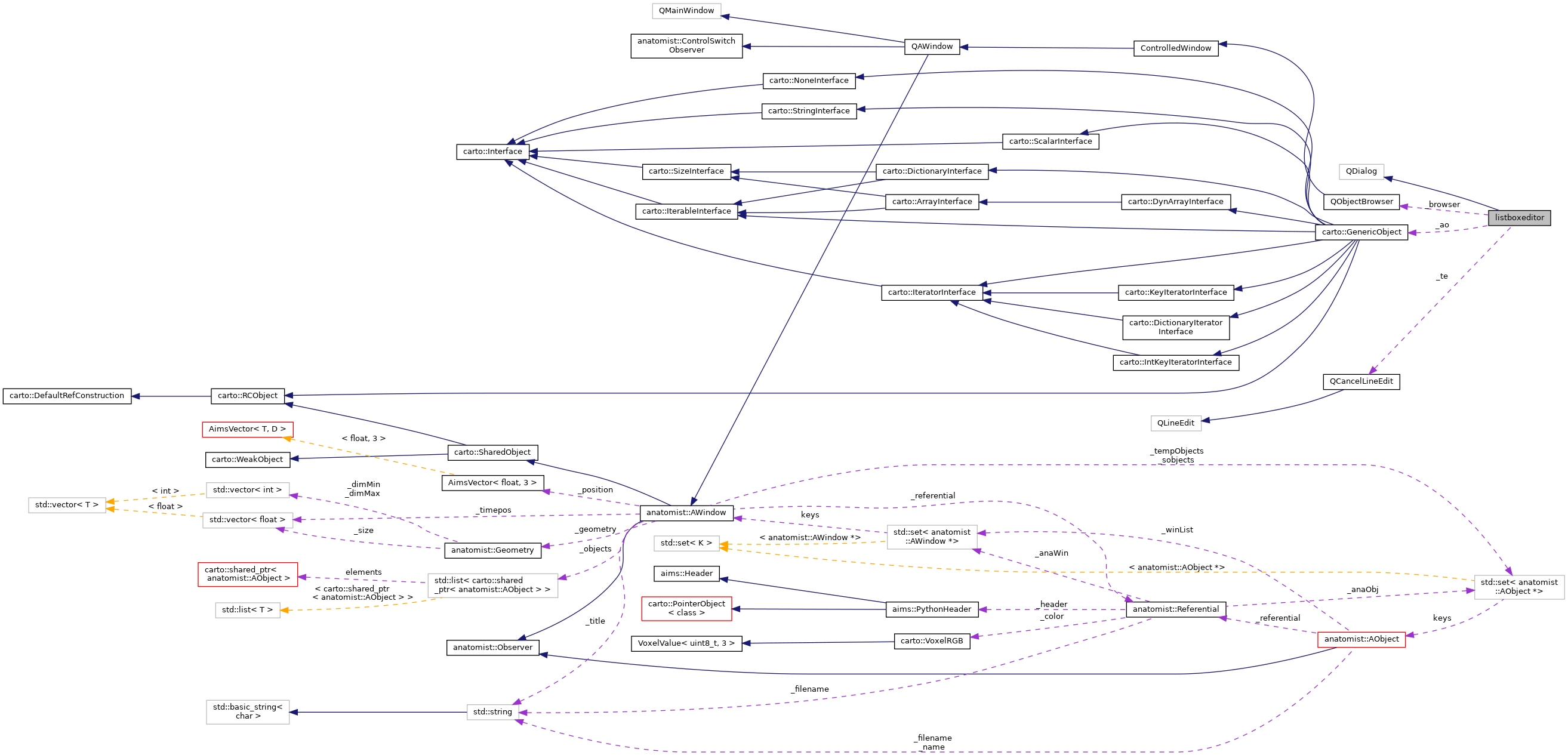 Collaboration graph