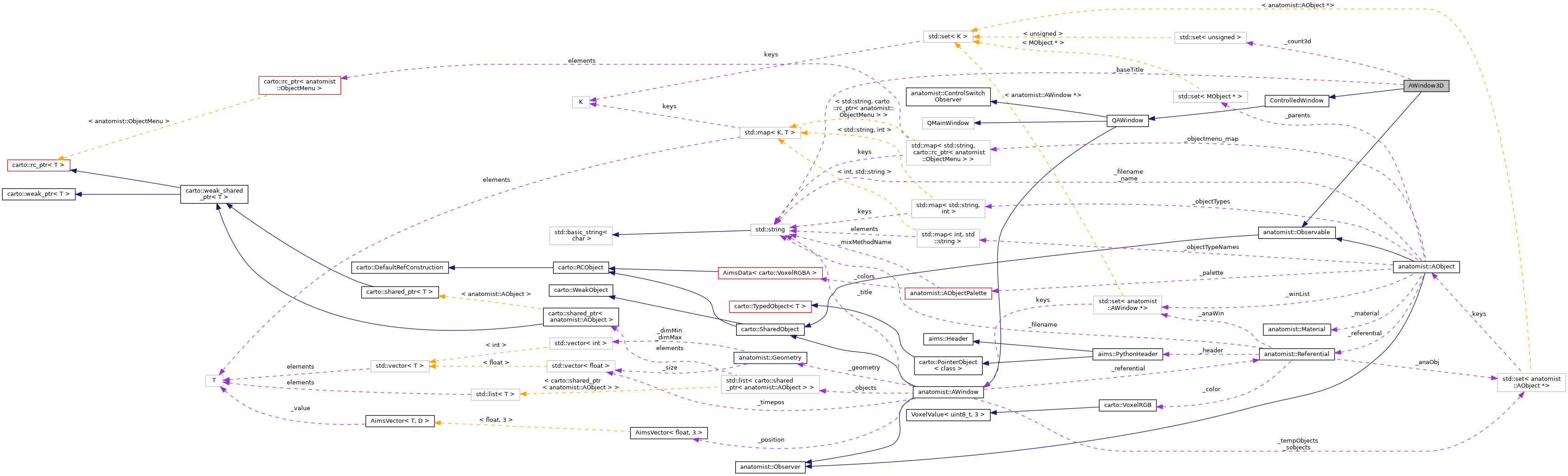 Collaboration graph