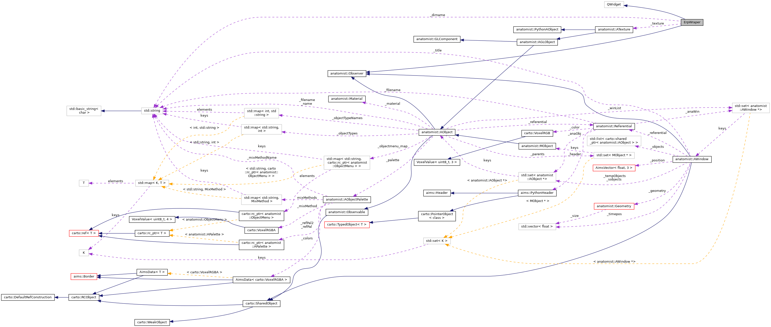 Collaboration graph