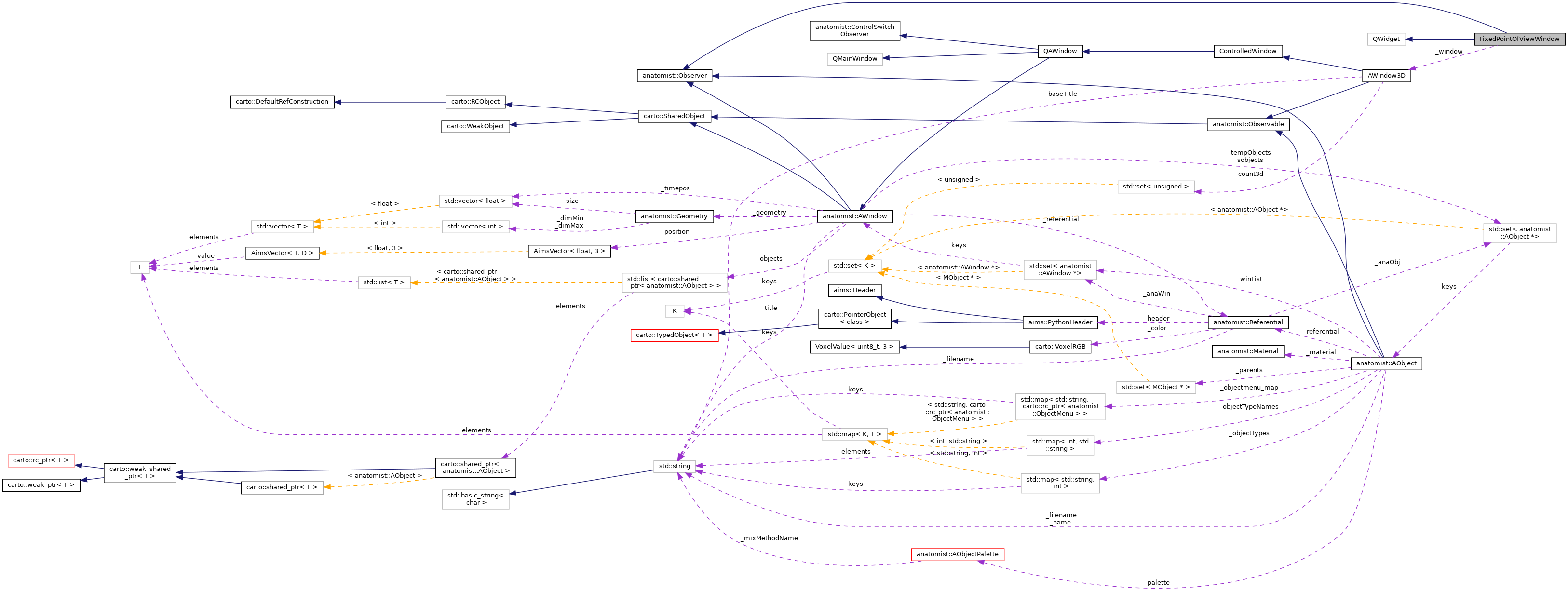 Collaboration graph