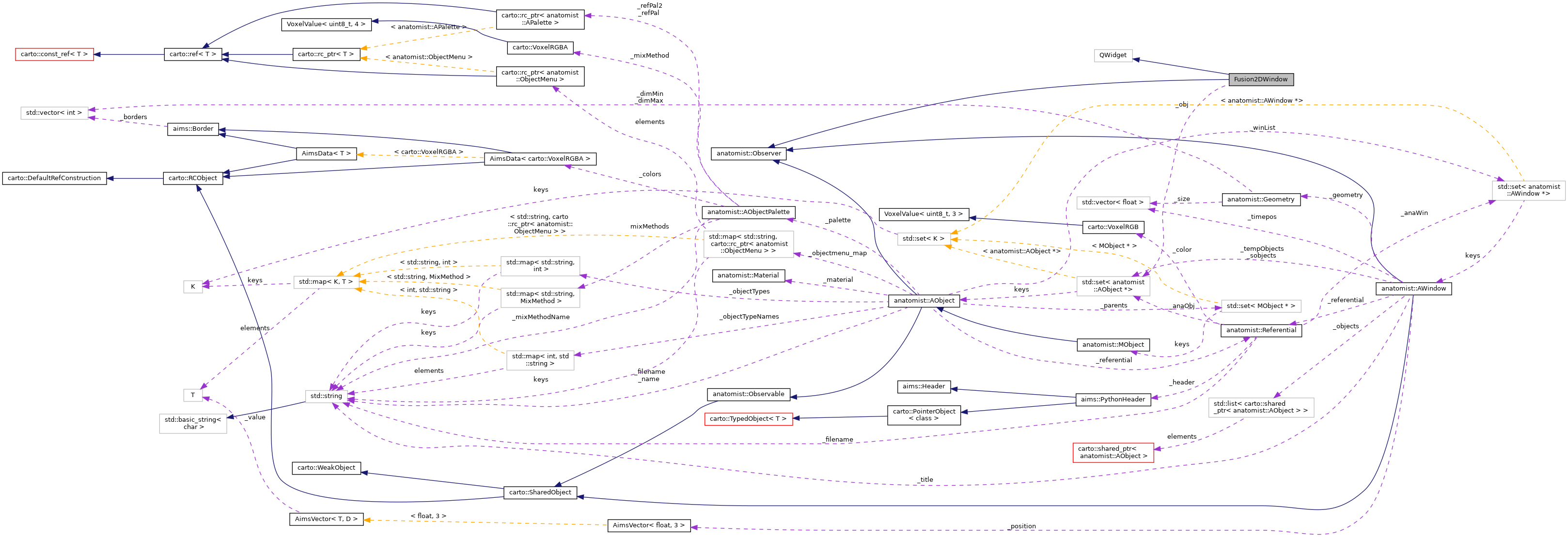 Collaboration graph