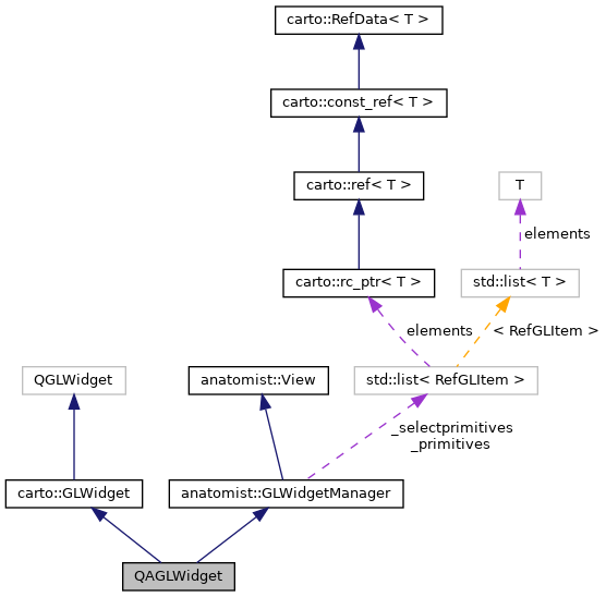 Collaboration graph